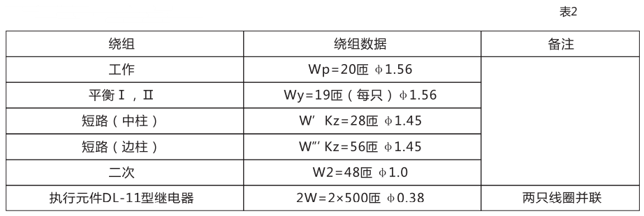 BCH-2繼電器的繞組數(shù)據(jù)表格 BCH-2繼電器的繞組數(shù)據(jù)表格