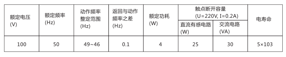 BDZ-1B低頻率繼電器主要技術(shù)數(shù)據(jù) BDZ-1B低頻率繼電器主要技術(shù)數(shù)據(jù)