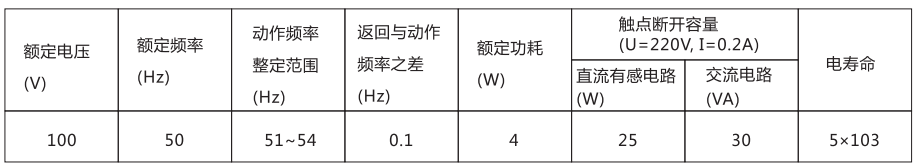 BGZ-1B高頻率繼電器主要技術(shù)數(shù)據(jù) BGZ-1B高頻率繼電器主要技術(shù)數(shù)據(jù)