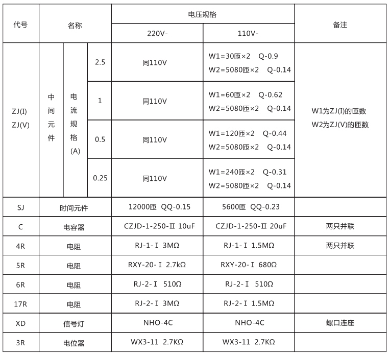 DCH-1裝置技術(shù)數(shù)據(jù) DCH-1裝置技術(shù)數(shù)據(jù)