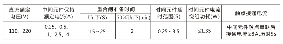 DH-2A主要技術(shù)參數(shù)表 DH-2A主要技術(shù)參數(shù)表