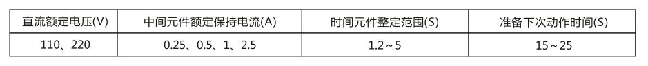 DH-3重合聞裝置主要技術(shù)參數(shù) DH-3重合聞裝置主要技術(shù)參數(shù)