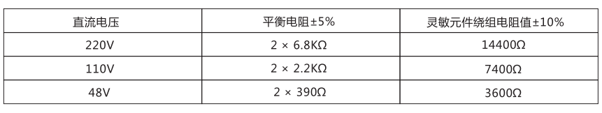JJJ-1主要技術(shù)參數(shù) JJJ-1主要技術(shù)參數(shù)