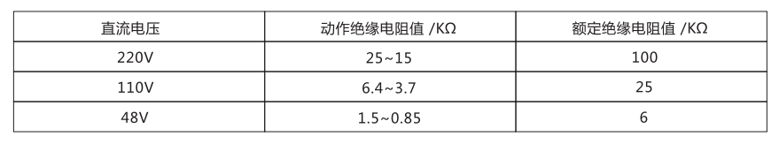 JJJ-1主要技術(shù)參數(shù) JJJ-1主要技術(shù)參數(shù)
