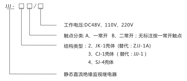 JJJ-2A直流絕緣監(jiān)視繼電器型號(hào)分類及含義 JJJ-2A直流絕緣監(jiān)視繼電器型號(hào)分類及含義