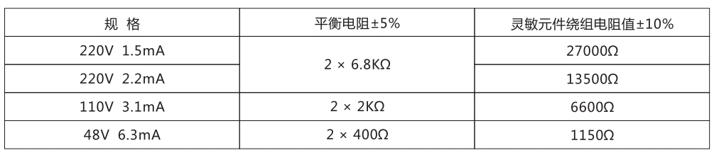 ZJJ-1A主要技術(shù)參數(shù) ZJJ-1A主要技術(shù)參數(shù)