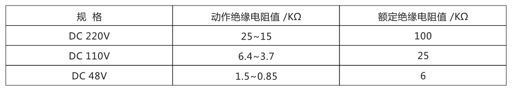 ZJJ-1A主要技術(shù)參數(shù) ZJJ-1A主要技術(shù)參數(shù)