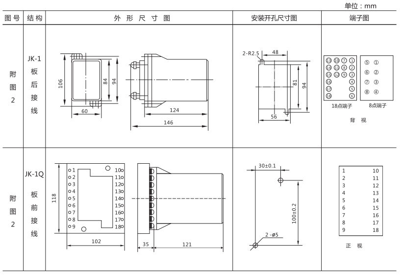 ZJJ-1A外形及開(kāi)孔尺寸   ZJJ-1A外形及開(kāi)孔尺寸