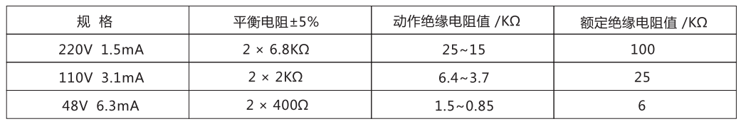 ZJJ-2B主要技術(shù)參數(shù)  ZJJ-2B主要技術(shù)參數(shù)