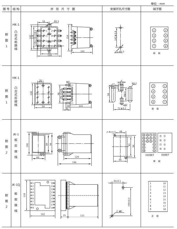 ZJJ-2B形及開孔尺寸 ZJJ-2B形及開孔尺寸