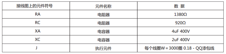 DY-4負(fù)序電壓繼電器主要技術(shù)參數(shù)圖 DY-4負(fù)序電壓繼電器主要技術(shù)參數(shù)圖