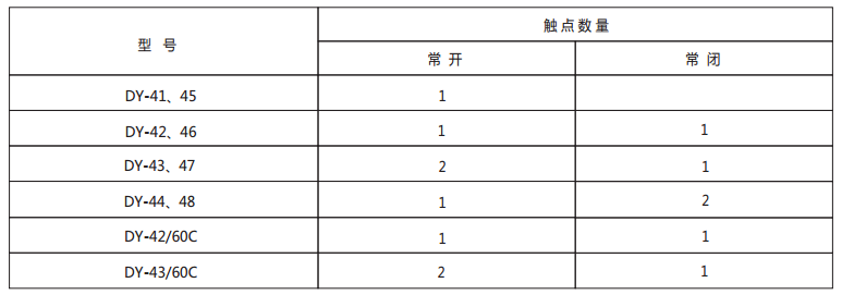 DY-48導(dǎo)軌式電壓繼電器技術(shù)數(shù)據(jù)1 DY-48導(dǎo)軌式電壓繼電器技術(shù)數(shù)據(jù)1