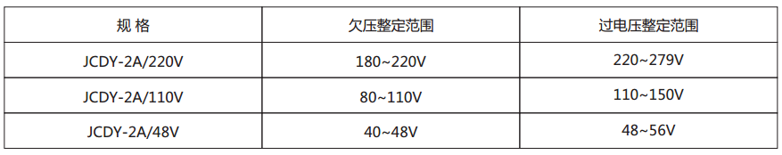 JCDY-2A/C主要技術(shù)參數(shù) JCDY-2A/C主要技術(shù)參數(shù)