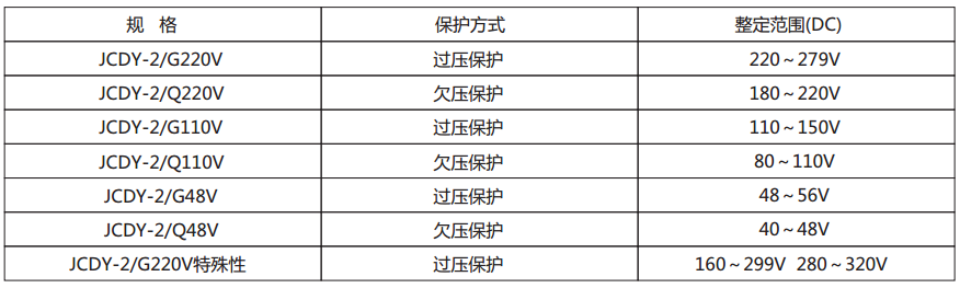 JCDY-2/B直流電壓繼電器主要技術(shù)參數(shù) JCDY-2/B直流電壓繼電器主要技術(shù)參數(shù)