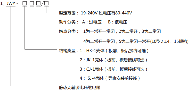 JWY-21A無輔助源電壓繼電器型號分類及其含義 JWY-21A無輔助源電壓繼電器型號分類及其含義