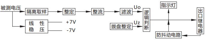 JY-B/2DK無輔源電壓繼電器原理說明 JY-B/2DK無輔源電壓繼電器原理說明