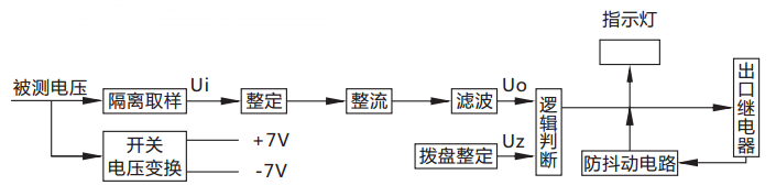 JY-DA/4集成電路直流電壓繼電器原理圖 JY-DA/4集成電路直流電壓繼電器原理圖