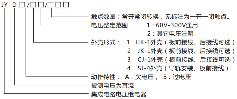 JY-DA/4集成電路直流電壓繼電器命名及含義 JY-DA/4集成電路直流電壓繼電器命名及含義