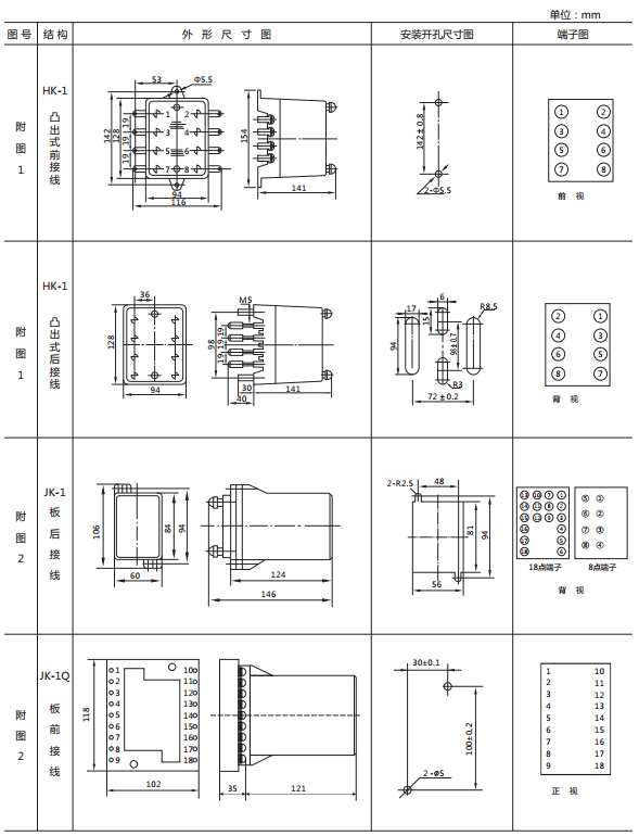 JY-21A靜態(tài)電壓繼電器外形及開孔尺寸 JY-21A靜態(tài)電壓繼電器外形及開孔尺寸