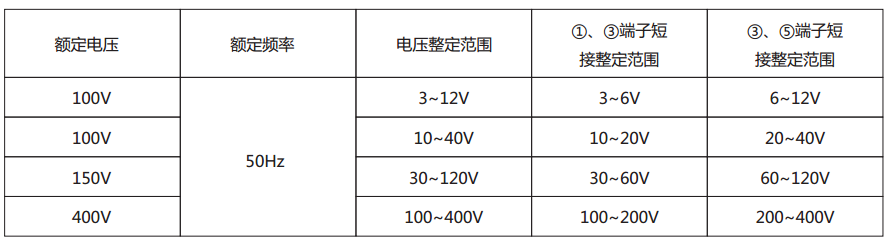 LY-1A電壓繼電器主要技術(shù)參數(shù) LY-1A電壓繼電器主要技術(shù)參數(shù)
