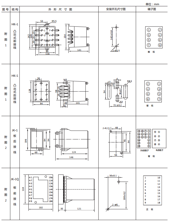 LY-31電壓繼電器外形尺寸及開(kāi)孔尺寸 LY-31電壓繼電器外形尺寸及開(kāi)孔尺寸