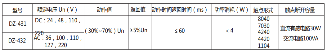 DZ-431中間繼電器主要技術(shù)數(shù)據(jù) DZ-431中間繼電器主要技術(shù)數(shù)據(jù)