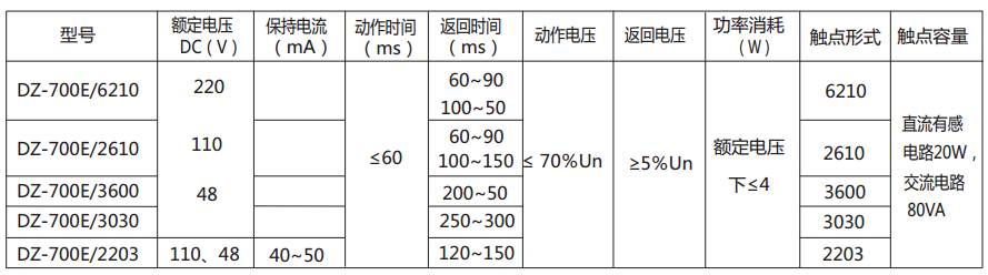 DZ-700E中間繼電器主要技術數(shù)據(jù) DZ-700E中間繼電器主要技術數(shù)據(jù)