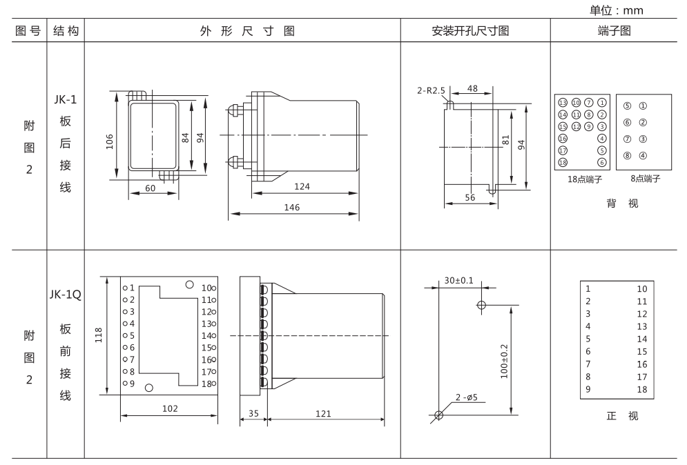 DZB-11BG帶保持中間繼電器外形及開(kāi)孔尺寸 DZB-11BG帶保持中間繼電器外形及開(kāi)孔尺寸
