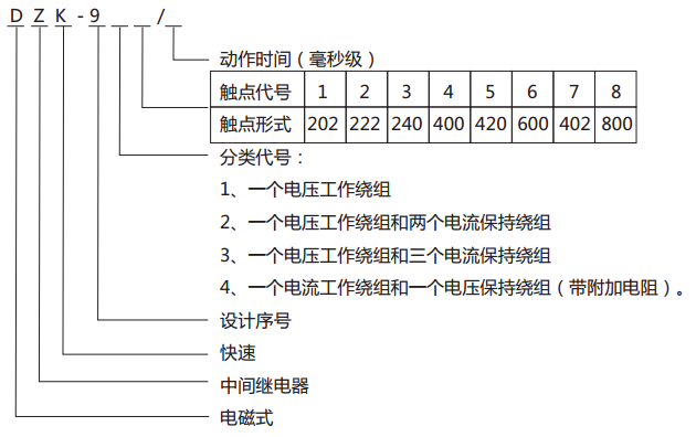 DZK-938快速中間繼電器型號含義 DZK-938快速中間繼電器型號含義