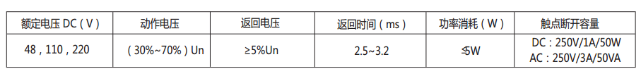 DZB-17E/600延時中間繼電器主要技術(shù)數(shù)據(jù)表 DZB-17E/600延時中間繼電器主要技術(shù)數(shù)據(jù)表