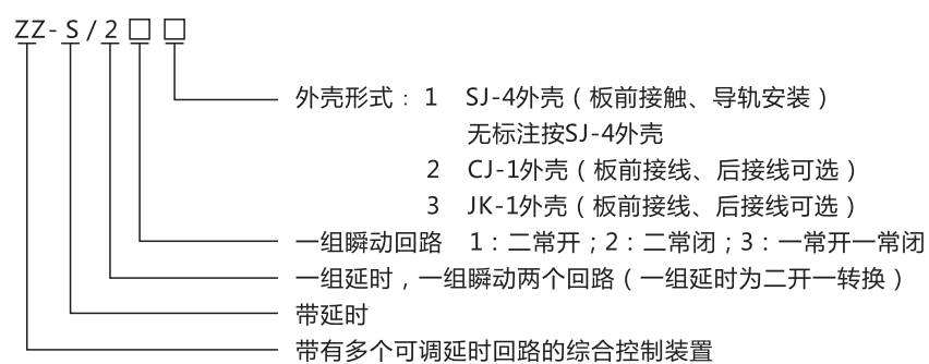 ZZ-S-23分閘、合閘、電源監(jiān)視綜合控制裝置型號(hào)含義