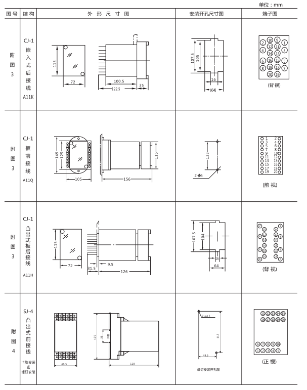 ZJS-41跳閘回路監(jiān)視繼電器外形開(kāi)孔尺寸 ZJS-41跳閘回路監(jiān)視繼電器外形開(kāi)孔尺寸