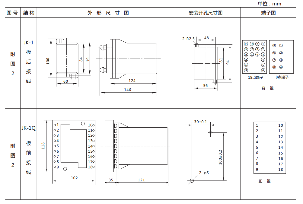 ZJ3-3A快速中間繼電器外形及開孔尺寸 ZJ3-3A快速中間繼電器外形及開孔尺寸