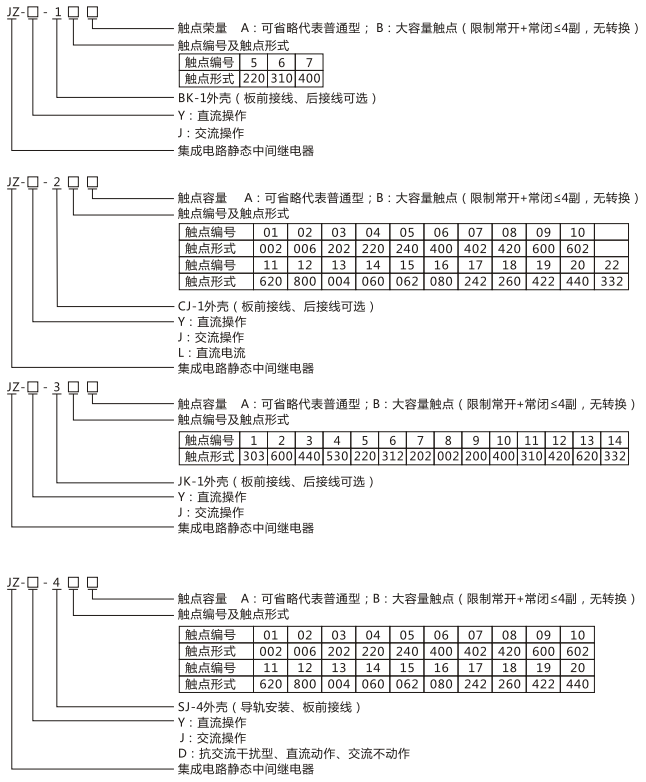 JZY(J)-411靜態(tài)中間繼電器命名及含義 JZY(J)-411靜態(tài)中間繼電器命名及含義