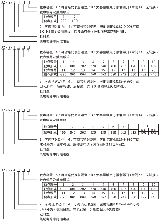 JZ-S/446型號命名及含義 JZ-S/446型號命名及含義