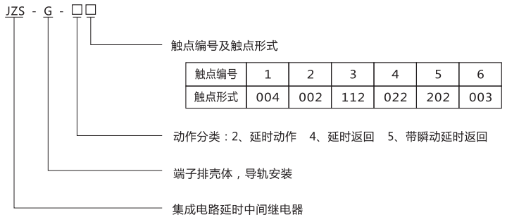 JZS-G-54型號分類及含義 JZS-G-54型號分類及含義