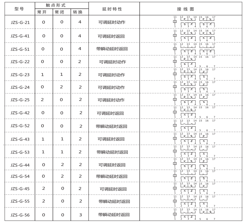 JZS-G-54技術(shù)要求 JZS-G-54技術(shù)要求