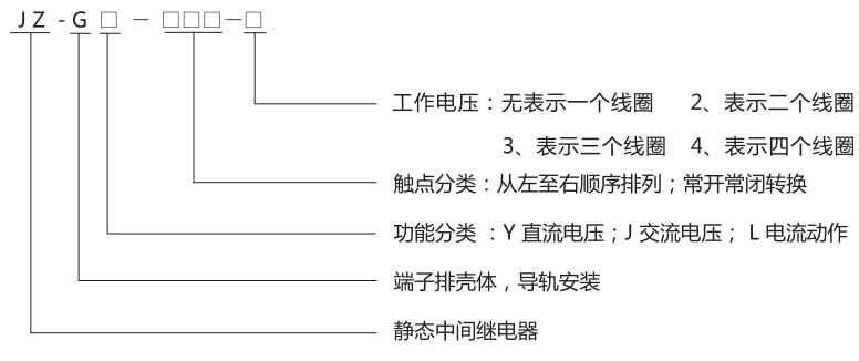 JZ-GY(J)-310端子排靜態(tài)中間繼電器型號(hào)分類及含義 JZ-GY(J)-310端子排靜態(tài)中間繼電器型號(hào)分類及含義