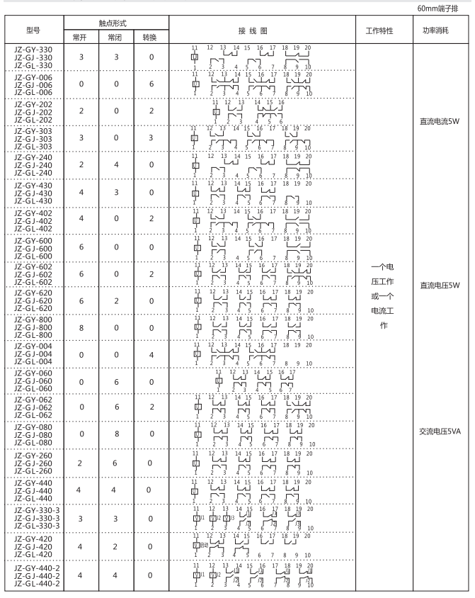 JZ-GY(J)-310端子排靜態(tài)中間繼電器參數(shù)及內(nèi)部端子外引接線圖 JZ-GY(J)-310端子排靜態(tài)中間繼電器參數(shù)及內(nèi)部端子外引接線圖