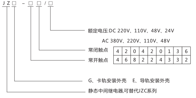 JZE-22卡軌式靜態(tài)中間繼電器型號(hào)分類(lèi)及含義 JZE-22卡軌式靜態(tài)中間繼電器型號(hào)分類(lèi)及含義