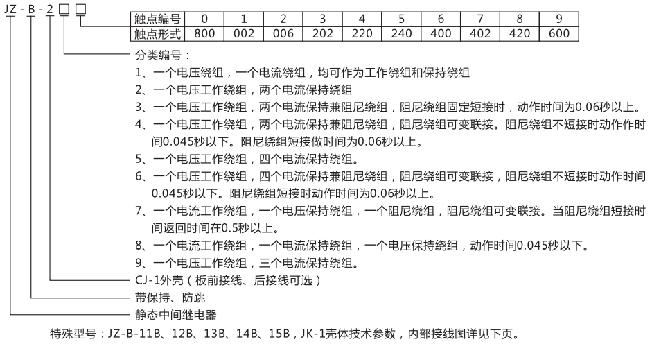JZ-B-278靜態(tài)防跳中間繼電器型號(hào)命名及含義 JZ-B-278靜態(tài)防跳中間繼電器型號(hào)命名及含義