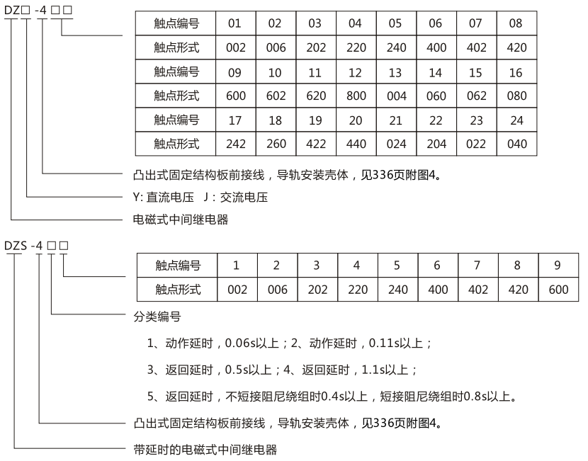 DZY(J)-417導(dǎo)軌式中間繼電器型號(hào)及含義 DZY(J)-417導(dǎo)軌式中間繼電器型號(hào)及含義