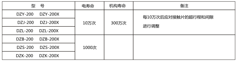 繼電器壽命 繼電器壽命
