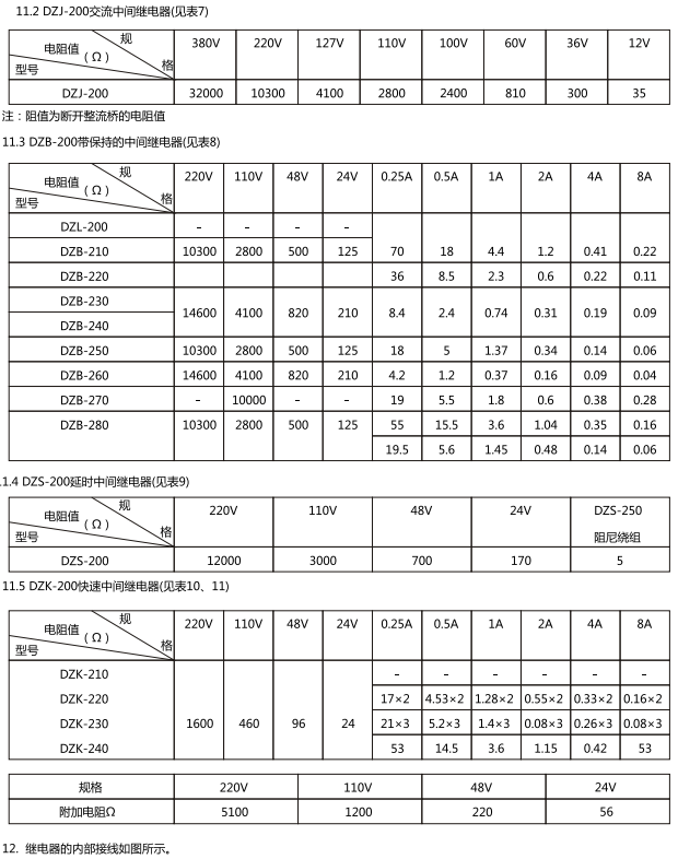 直流中間繼電器技術(shù)參數(shù) 直流中間繼電器技術(shù)參數(shù)