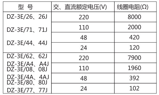 DZ-3E/A4(J)中間繼電器主要技術(shù)參數(shù) DZ-3E/A4(J)中間繼電器主要技術(shù)參數(shù)