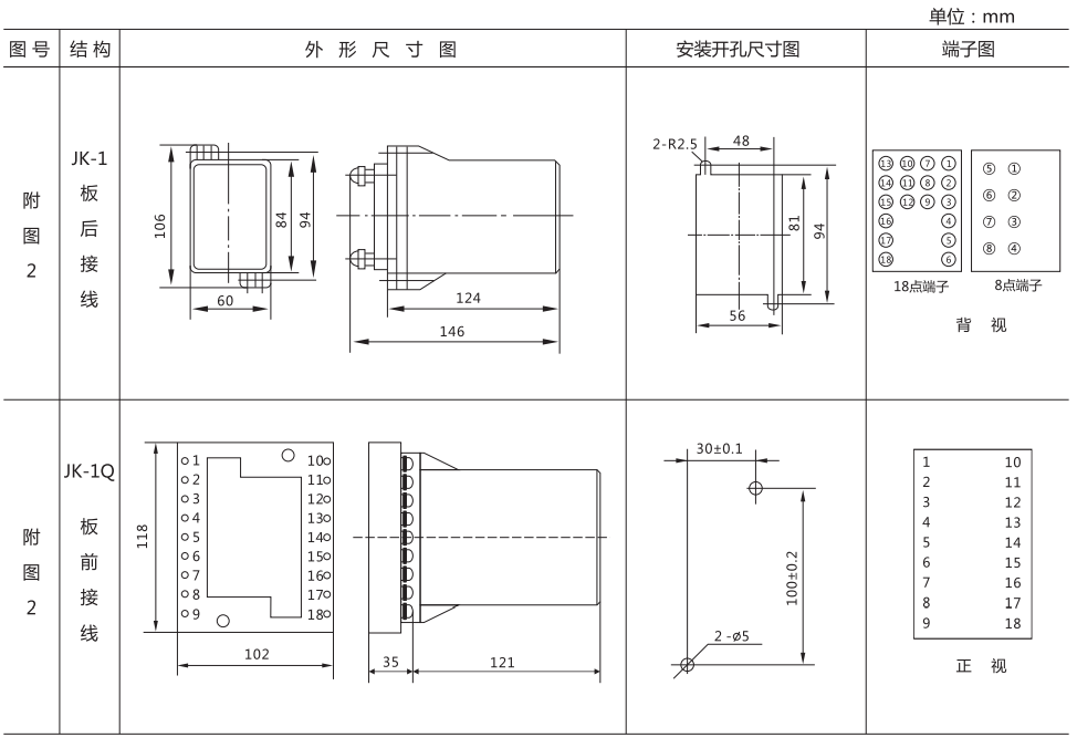DZ-3/Z5中間繼電器外形結(jié)構(gòu)及開孔尺寸圖 DZ-3/Z5中間繼電器外形結(jié)構(gòu)及開孔尺寸圖