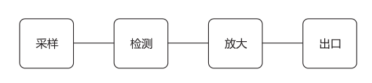 JX-13信號繼電器工作原理圖 JX-13信號繼電器工作原理圖