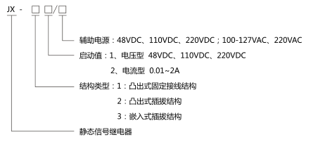 JX-22靜態(tài)信號繼電器型號分類及含義圖片 JX-22靜態(tài)信號繼電器型號分類及含義圖片