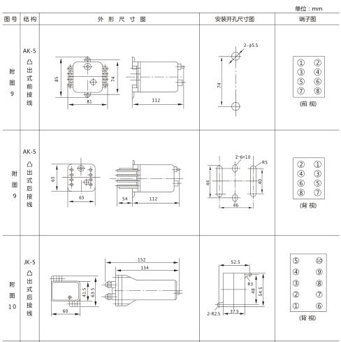 JX-22靜態(tài)信號繼電器外形及開孔尺寸圖1 JX-22靜態(tài)信號繼電器外形及開孔尺寸圖1