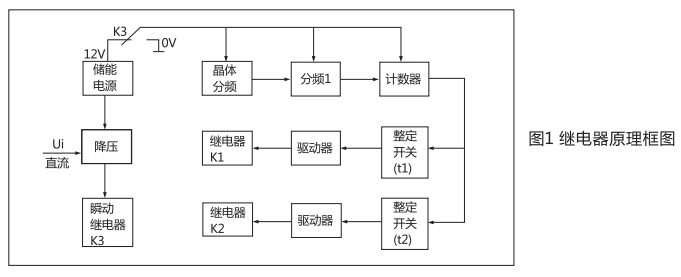 ZJS-4直流斷電延時(shí)繼電器工作原理圖  ZJS-4直流斷電延時(shí)繼電器工作原理圖